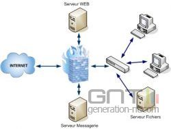 Filtrage par proxy Filtrage par proxy