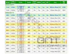 AMD Roadmap 65 nm AMD Roadmap 65 nm