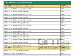AMD cpu 939