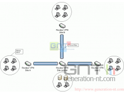Schema VPN - IPSec