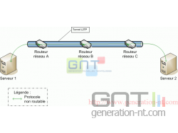 Schema VPN - L2TP