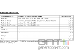 fai-tele2-degroupage-chaines-tv2.png