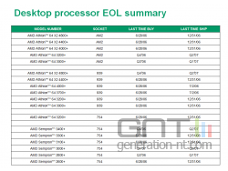 AMD Processeurs en fin de vie 2006