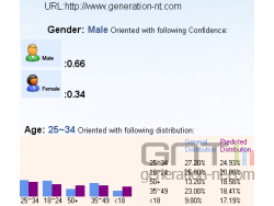 AdCenter Labs - Demographics Predictions - GNT