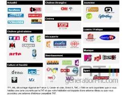 Alice TV bouquet de base