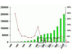 Evolution virus McAfee