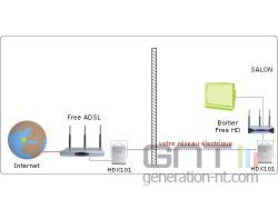 HDX-101 Config CPL et Freebox