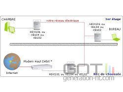 HDX-101 Config only CPL