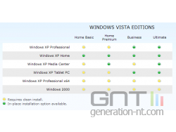 vista upgrade