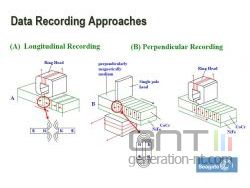Perpendicular recording