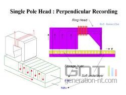 Perpendicular recording 2