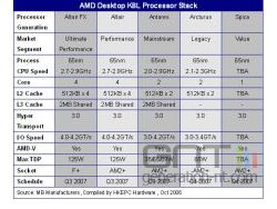 AMD architecture K8L