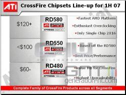 ATI chipsets prix