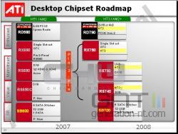 ATI Desktop Chipset Roadmap