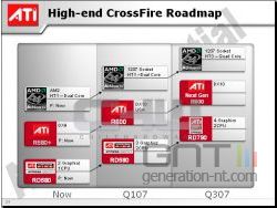 ATI CrossFire haut de gamme