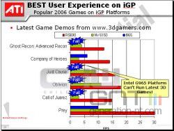 ATI RS590 chipset graphique performances