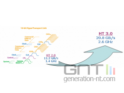 amd hypertransport 3.0