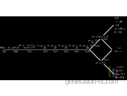 Arbre généalogique d'UNIX Arbre généalogique d'UNIX