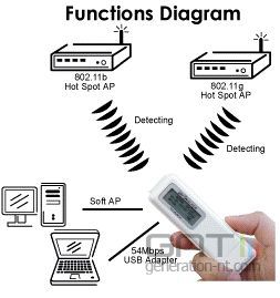 diagramme fonction wifi walker diagramme fonction wifi walker