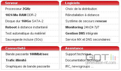 Dedibox - présentation offre