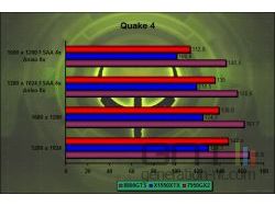 bench Quake 4