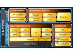WPF