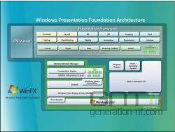 WPF architecture