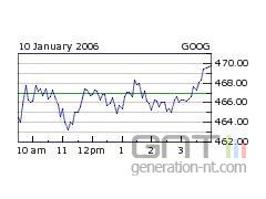 Google gadjet : la bourse