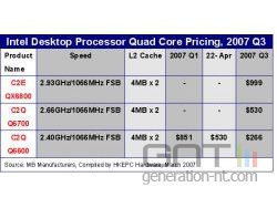 tableau prix Intel Core 2 Quad 2007