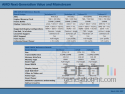 ATI AMD Radeon X2300 et X2600