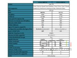 tableau specs