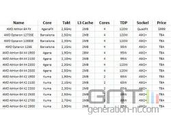 AMD architecture K10 roadmap 2007 2008