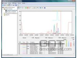 Moniteur fiabilité et performances 2 vista