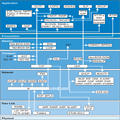 Descriptif du protocole IPV6