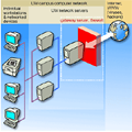 Firewall : la sécurité sur le net