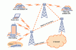 Wimax sch&eacute;ma