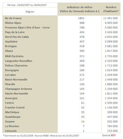 XiTi_Monitor_regions_fr_20070516_2