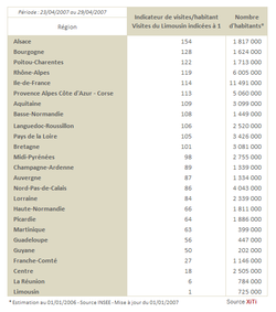 XiTi_Monitor_regions_fr_20070516_4