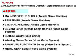 Konami : Pr&eacute;visions 2008 - 1