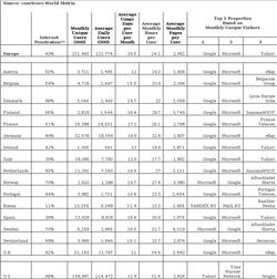 comScore_Audit_Internet_Europe