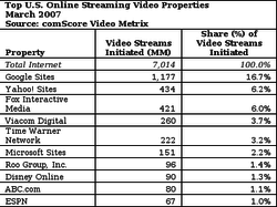 comScore_Streaming_USA