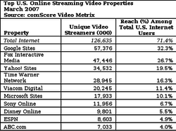 comScore_Streamers_USA