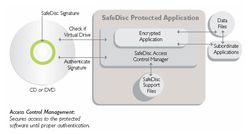 Safedisc copy protection