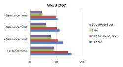 Bench ReadyBoost Word 2007