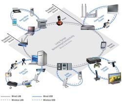 wireless USB