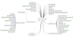 WikiMindMap
