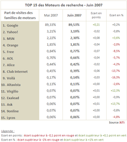 XiTi_Monitor_moteurs_200707