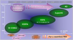 DoCoMo 3G 4G