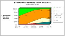 spam1 image006