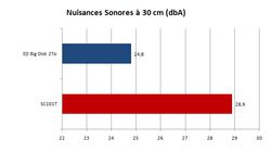 Nuisances sonores